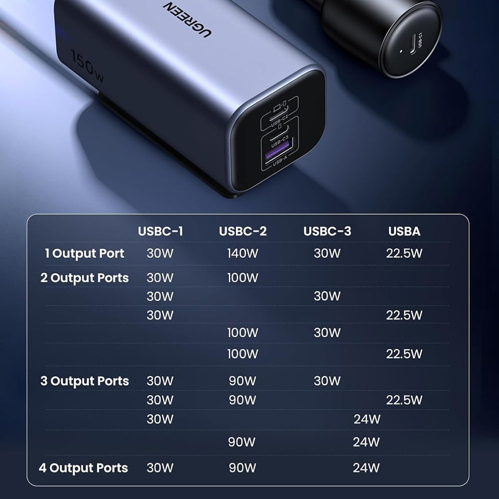 Ładowarka samochodowa UGREEN EC706, 150W, 5A, 1 x USB-A - 3 x USB-C, Czarna