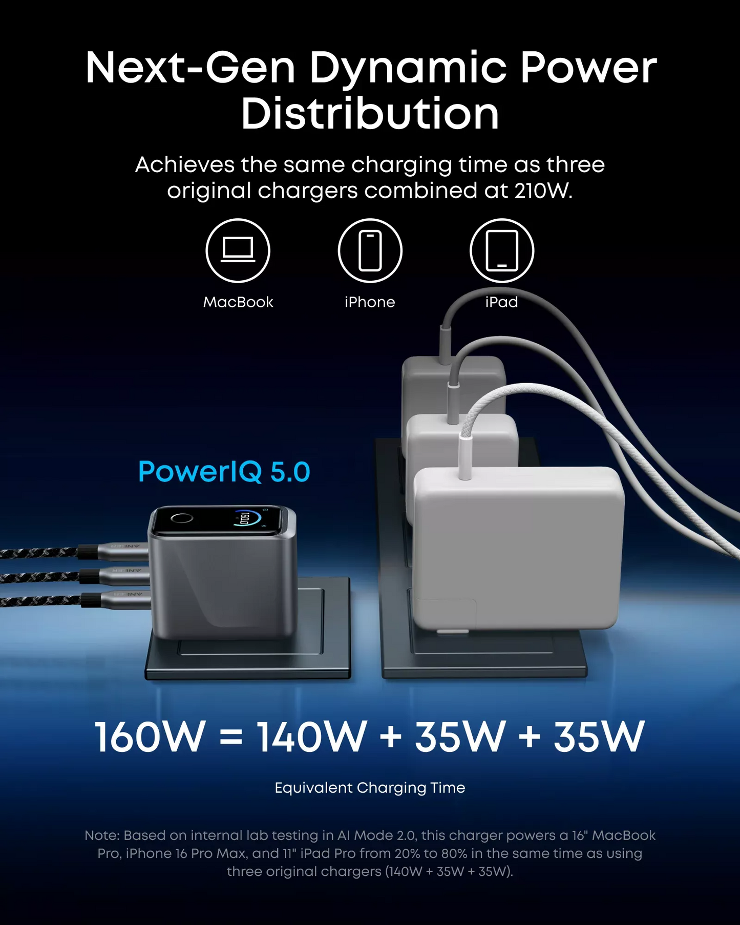 Ładowarka sieciowa Anker Prime, 160W, 5.36A, 3 x USB-C, Szara A2687341