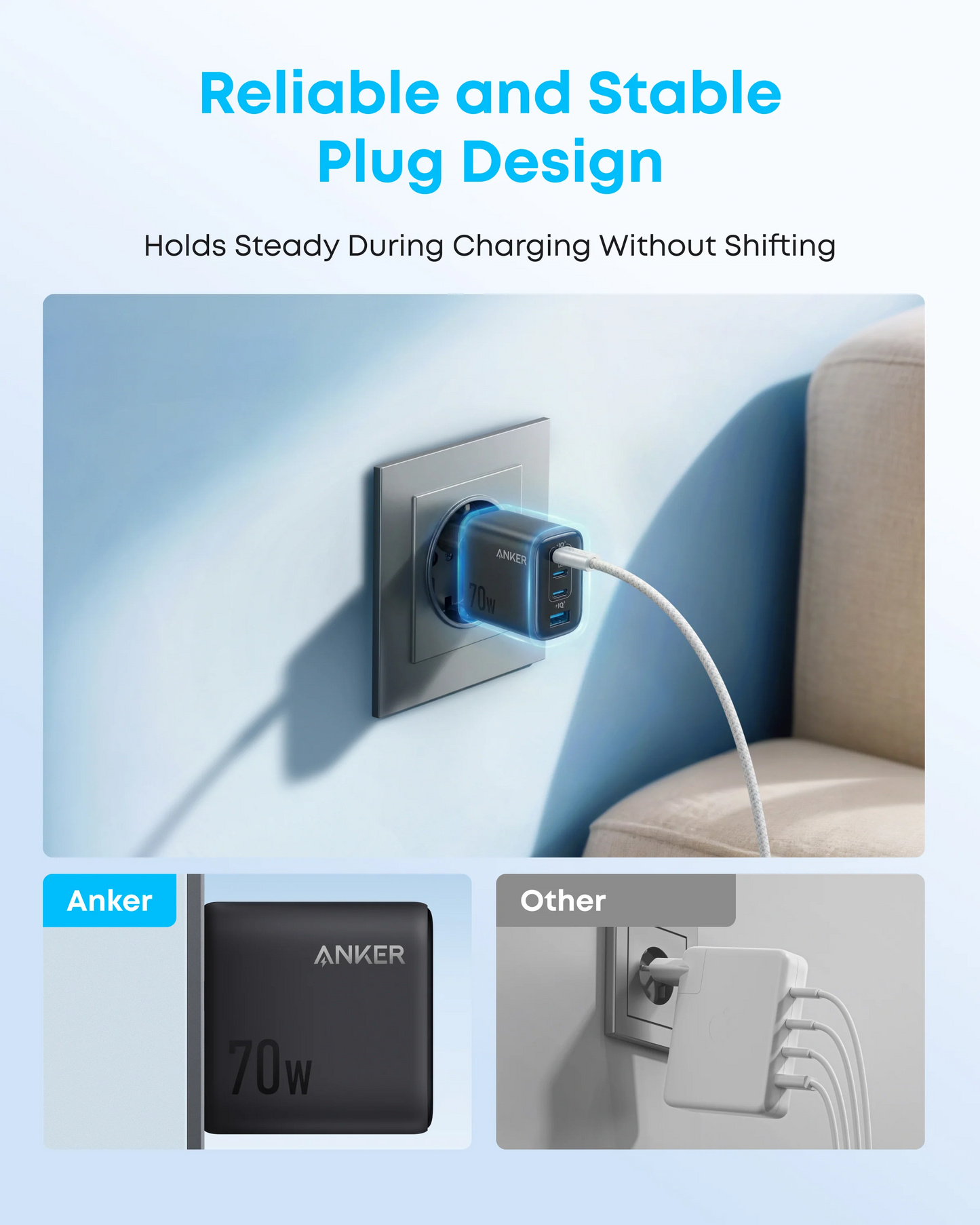 Ładowarka sieciowa Anker Zolo, 70W, 1 x USB-A - 3 x USB-C, Czarny A121CG11