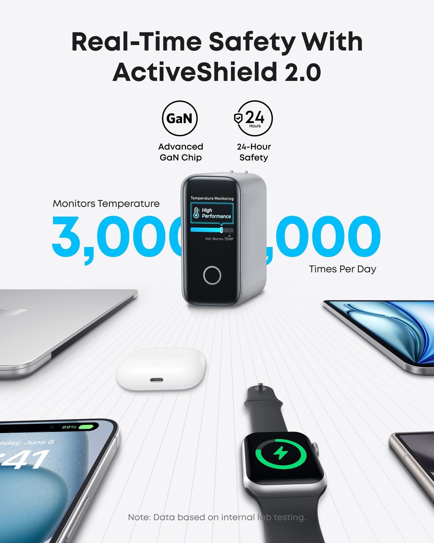 Ładowarka Sieciowa z Kablem USB-C Anker Zolo, 140W, 5A, 1 x USB-A - 3 x USB-C, Srebrna B2697G41