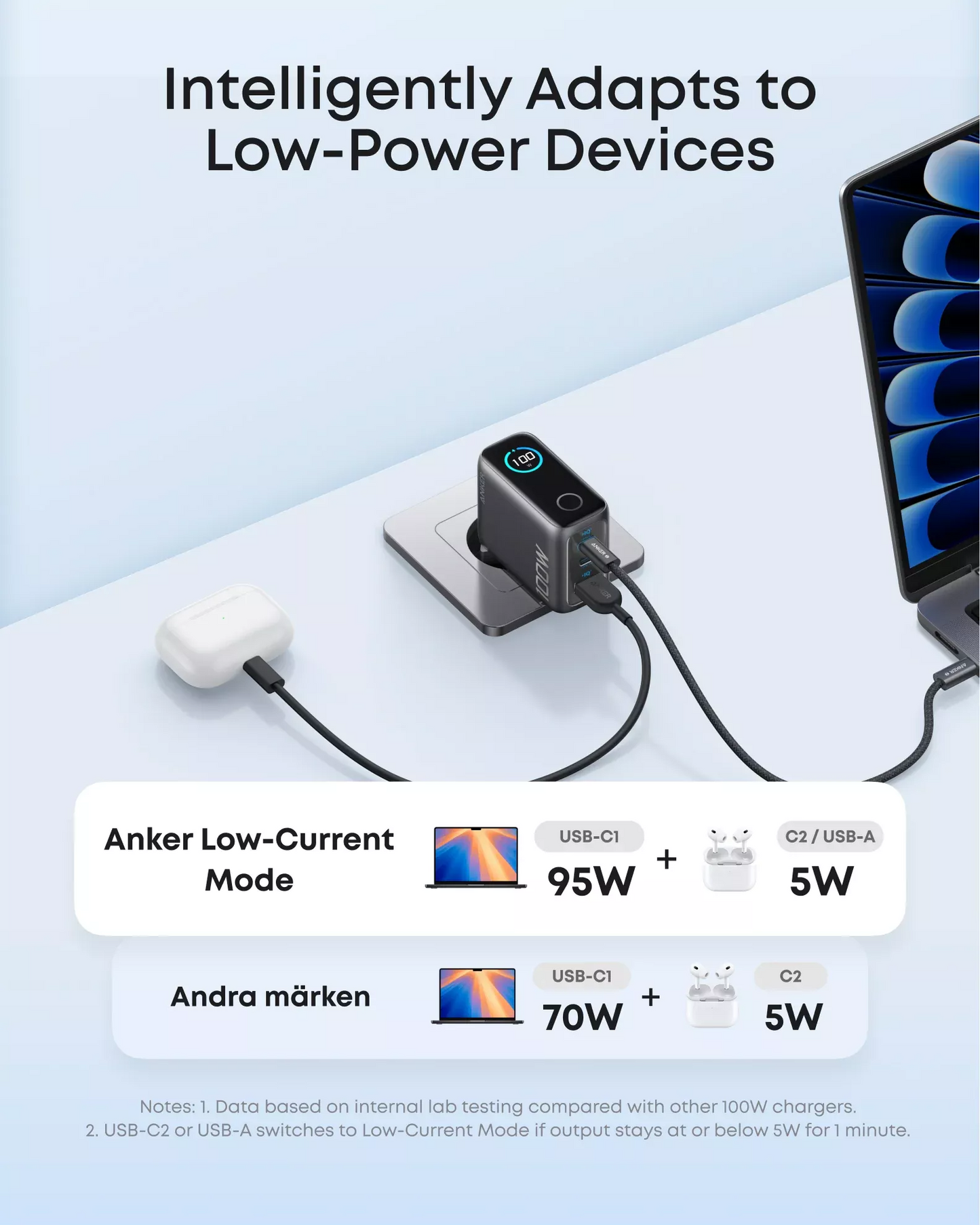 Anker Smart Display USB-C Cable Wall Charger, 100W, 5A, 1 x USB-A - 2 x USB-C, Gray, Refurbished B121BGZ1