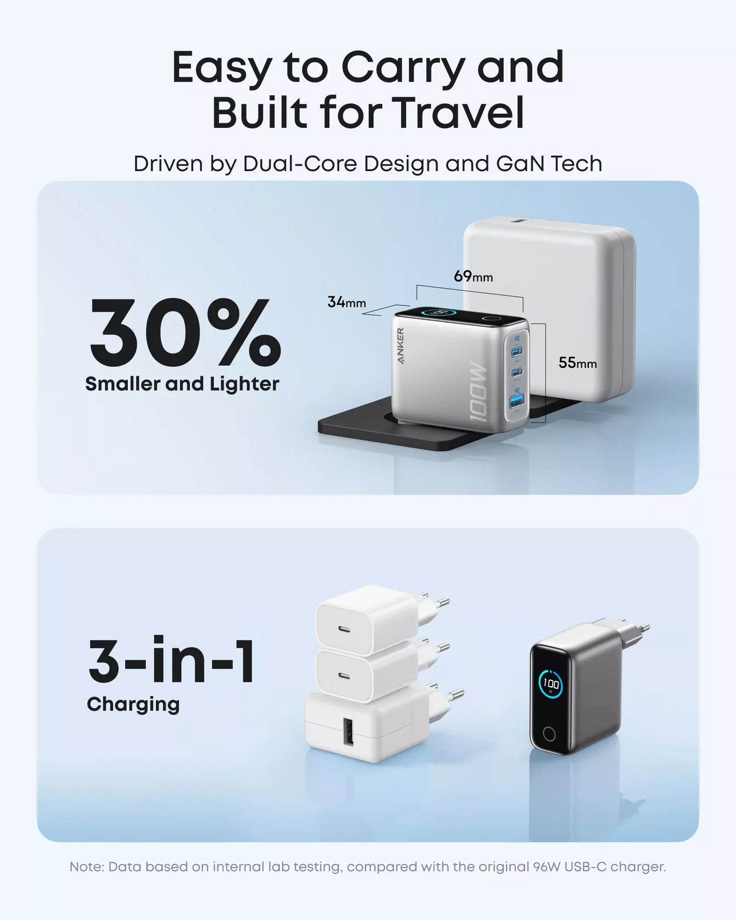 Ładowarka sieciowa z kablem USB-C Anker Smart Display, 100W, 5A, 1 x USB-A - 2 x USB-C, Srebrna B121BG41