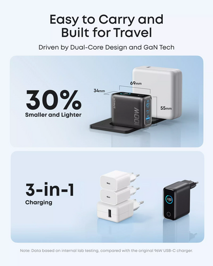 Anker Smart Display USB-C Cable Wall Charger, 100W, 5A, 1 x USB-A - 2 x USB-C, Gray, Refurbished B121BGZ1