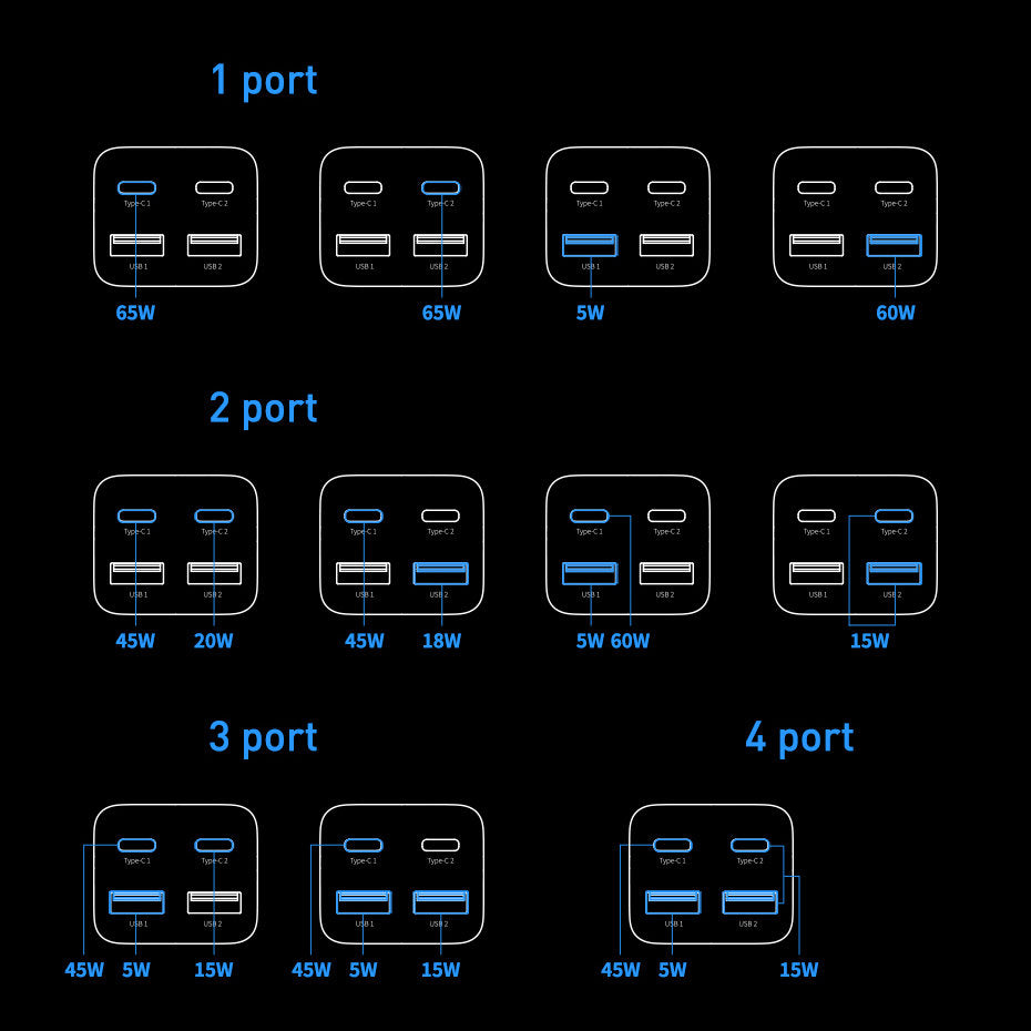 Ładowarka sieciowa Baseus GaN3 Pro USB-C z kablem, 65 W, 3 A, 2 x USB-A - 2 x USB-C, czarna CCGP04010101