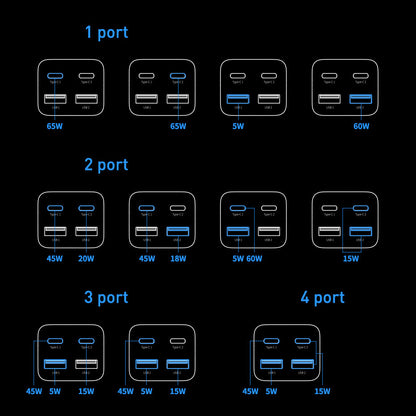 Ładowarka sieciowa Baseus GaN3 Pro USB-C z kablem, 65 W, 3 A, 2 x USB-A - 2 x USB-C, czarna CCGP04010101