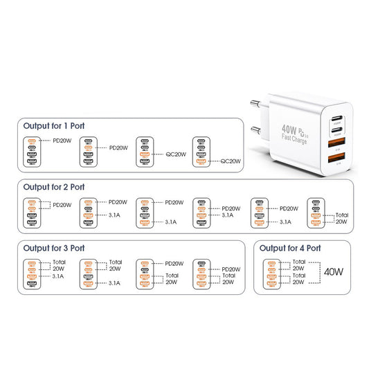 Ładowarka sieciowa Techsuit PowerXQuad CH4, 40W, 3A, 2 x USB-A - 2 x USB-C, Biała