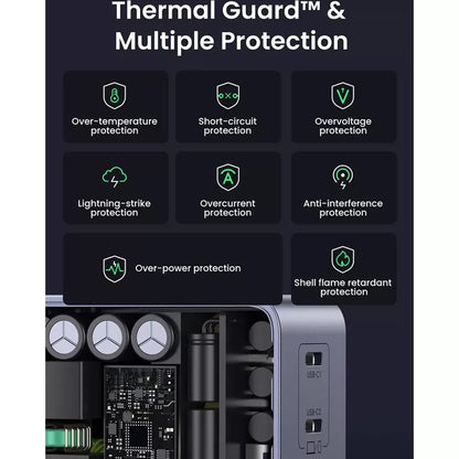 Ładowarka sieciowa UGREEN X570 Nexode S, 140W, 5A, 1 x USB-A - 3 x USB-C, Szara