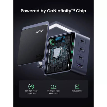 Ładowarka sieciowa UGREEN X570 Nexode S, 140W, 5A, 1 x USB-A - 3 x USB-C, Szara