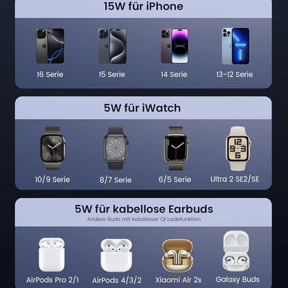 Ładowarka Sieciowa Bezprzewodowa UGREEN W707 3w1, 25W, 1.67A, Szara