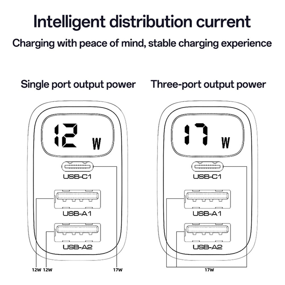 Ładowarka sieciowa Yesido YC67 Display, 17W, 2.4A, 2 x USB-A - 1 x USB-C, Czarny