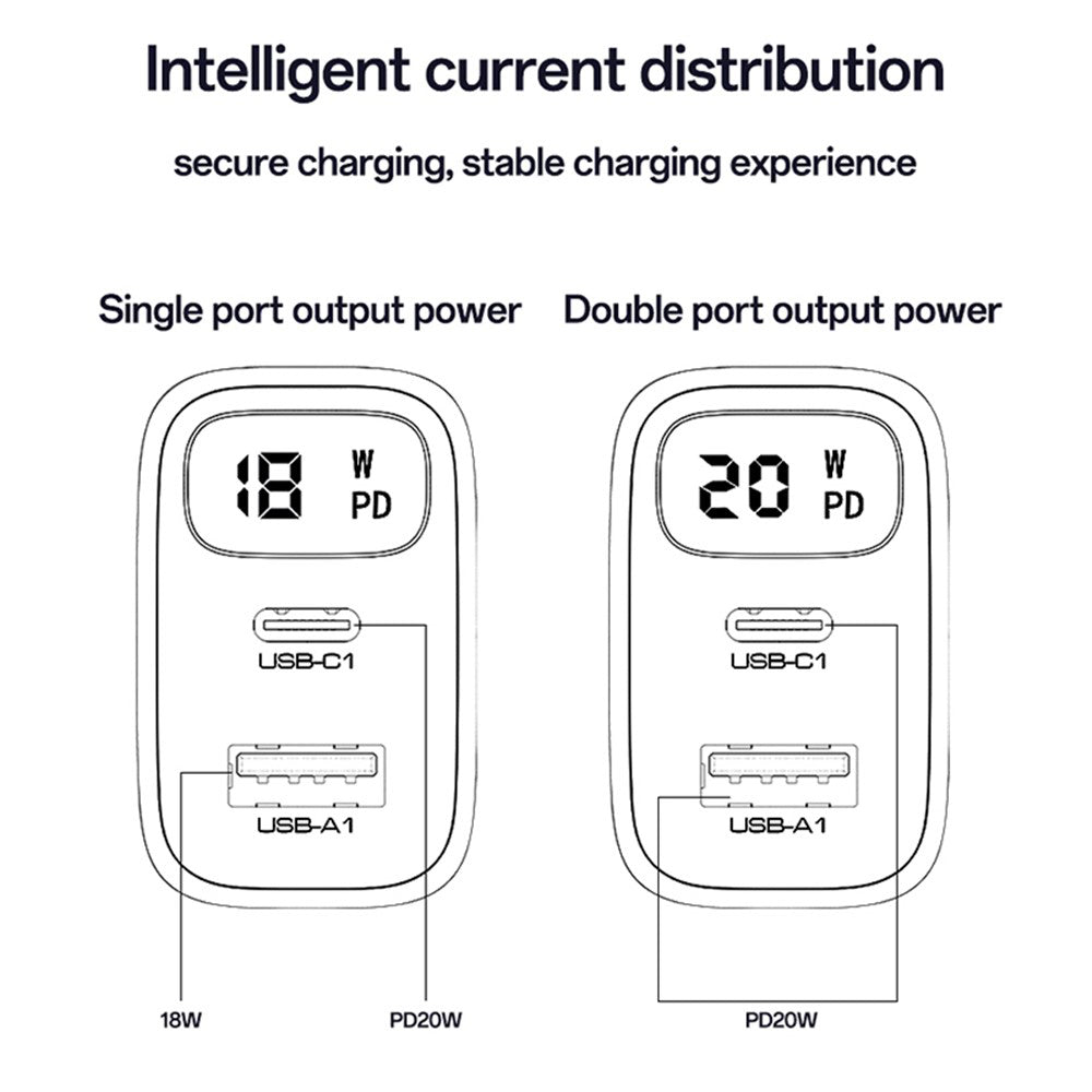Ładowarka sieciowa Yesido YC68, wyświetlacz 20W, 3A, 1 x USB-A - 1 x USB-C, Czarny