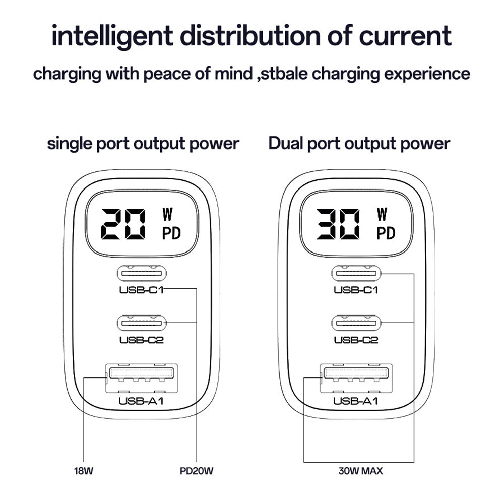 Ładowarka sieciowa Yesido YC69 Display, 30W, 3A, 1 x USB-A - 2 x USB-C, Czarny