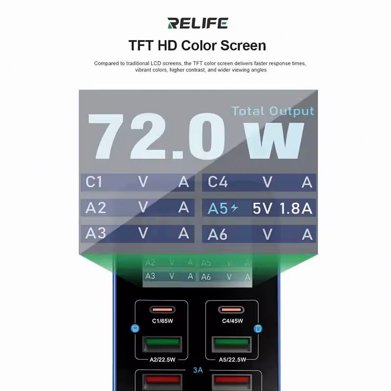 Ładowarka Stacja Relife Q4, 72W, 5A, 2 x USB-C - 4 x USB-A, Szara