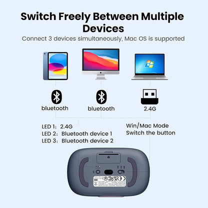 Mysz Bezprzewodowa UGREEN MU102 FUN+, 4000DPI, BT / Wi-Fi, Niebieska