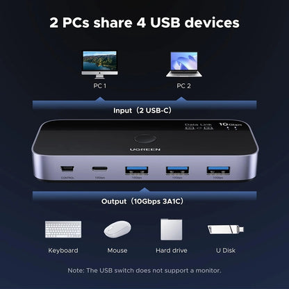 Switch USB UGREEN CM691 (45784), 3 x USB-A 3.2 - 1 x USB-C - 1 x miniUSB, Czarny
