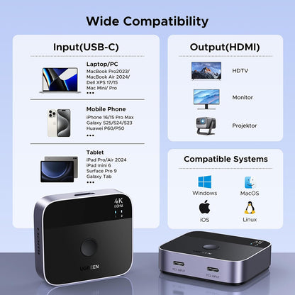 Switch Video USB-C UGREEN AW502 (55451), Szary