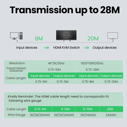 UGREEN CM200 HDMI Video Switch (50744), Black