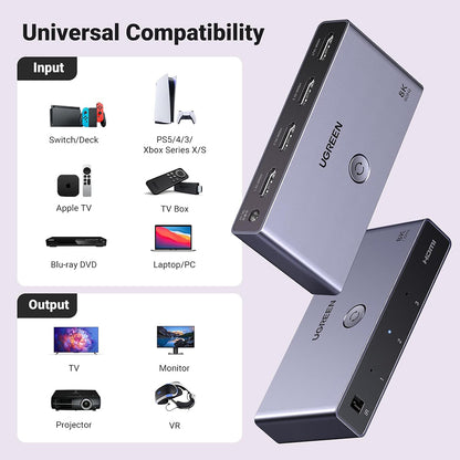 Przełącznik wideo HDMI UGREEN CM624 (15604), Szary