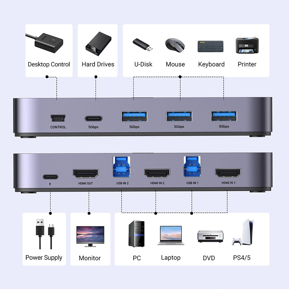 Przełącznik Wideo HDMI UGREEN CM664, Czarny