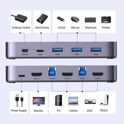 Przełącznik Wideo HDMI UGREEN CM664, Czarny