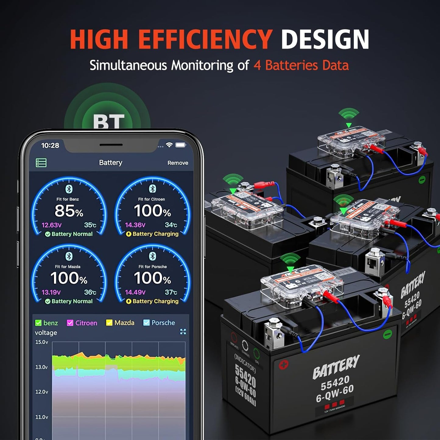 Tester Bluetooth Monitorowanie Akumulatora Samochodowego Ancel BM200