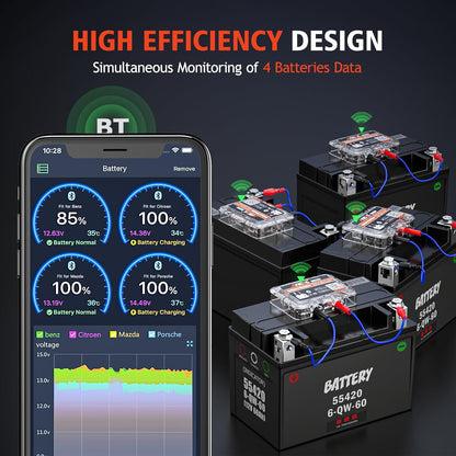 Tester Bluetooth Monitorowanie Akumulatora Samochodowego Ancel BM200