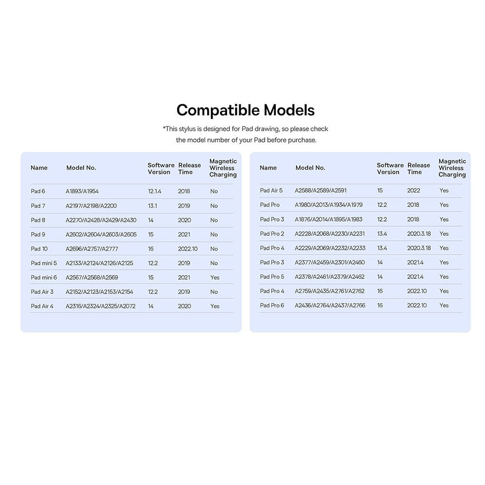 Touch Pen Baseus Smooth Writing 3 Series for Apple iPad, Active Wireless Version, White P80080805213-01