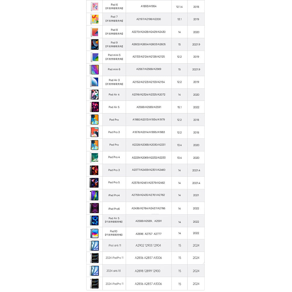 Touch Pen Techsuit AP01 Pro dla Apple iPad, Wersja Aktywna, Biały