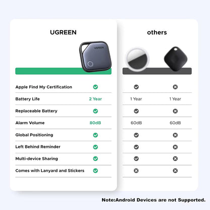 UGREEN SmartTag CM816 (45297) dla serii iOS, Szary