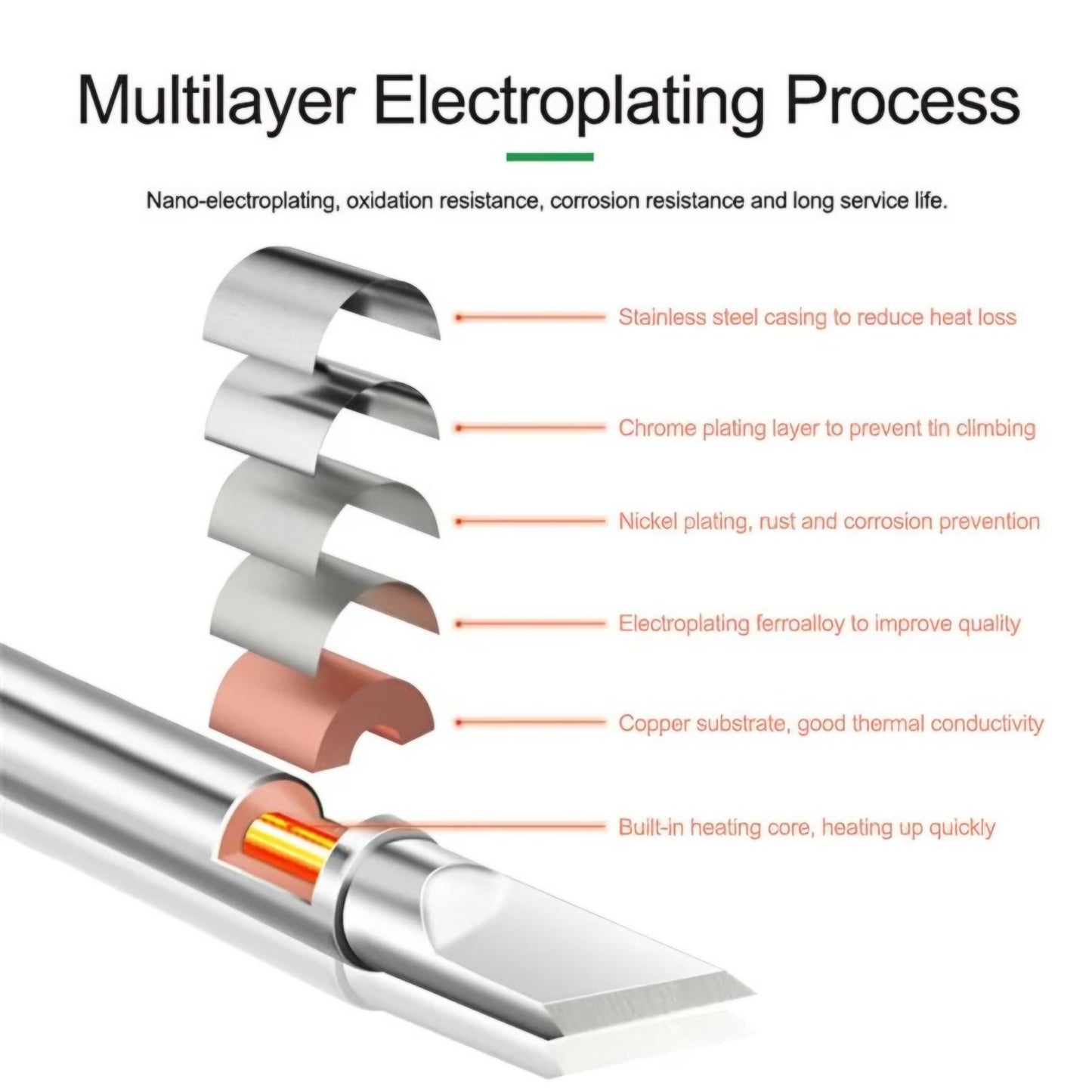 Soldering Tip Relife T12-XS-K